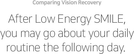 Comparing Vision Recovery. After Low Energy SMILE, you may go about your daily routine the following day.